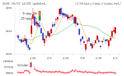 ライフコーポレーションチャート