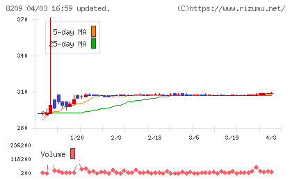 フレンドリーチャート