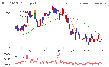 オークワチャート