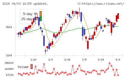 コメリチャート