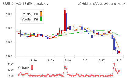 タカチホチャート
