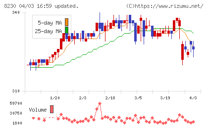はせがわチャート