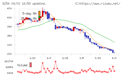 さいか屋チャート