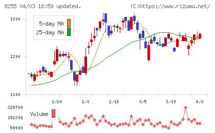 アクシアル　リテイリングチャート