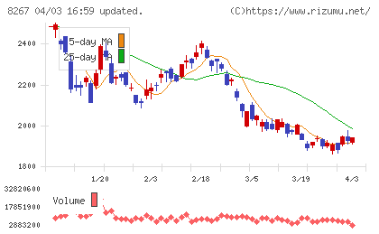 イオンチャート
