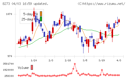 イズミチャート
