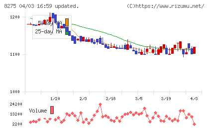 フォーバルチャート