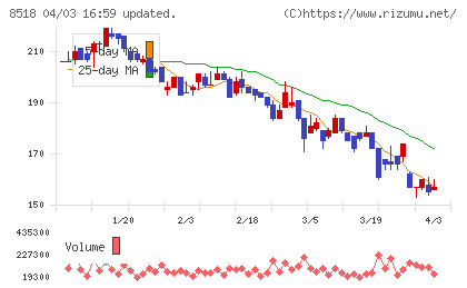 日本アジア投資チャート
