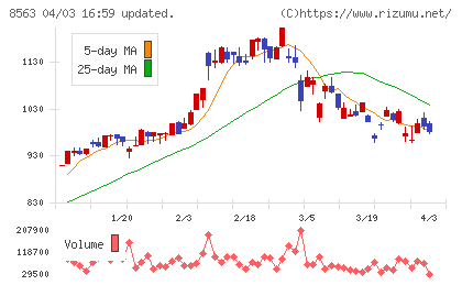 大東銀行チャート