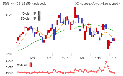 リコーリースチャート
