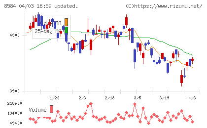 ジャックスチャート