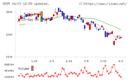 ジャフコ　グループチャート