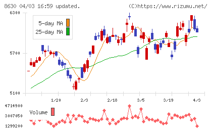 ＮＫＳＪホールディングスチャート