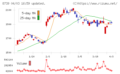 スパークス・グループチャート