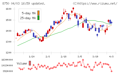 第一生命ホールディングスチャート