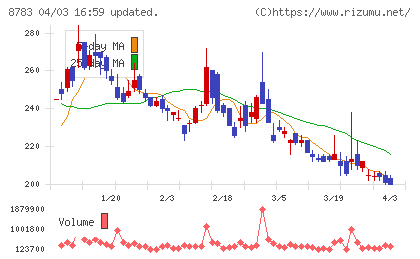 グラウンド・ファイナンシャル・アドバイザリーチャート