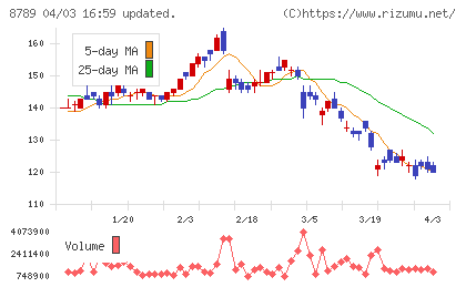 フィンテック　グローバルチャート