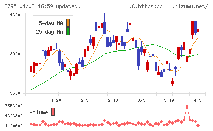 Ｔ＆Ｄホールディングスチャート