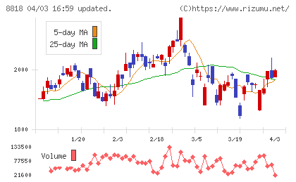 京阪神ビルディングチャート