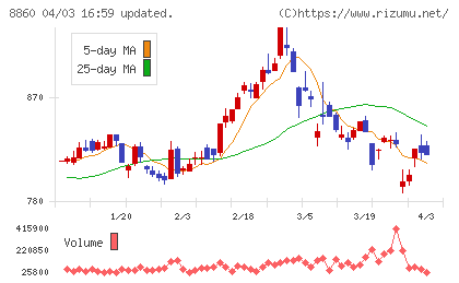 フジ住宅チャート