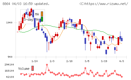 空港施設チャート