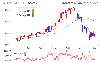 エリアリンクチャート