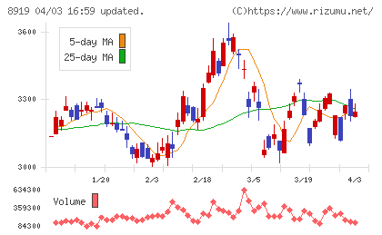 カチタスチャート