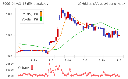 ハウスフリーダムチャート