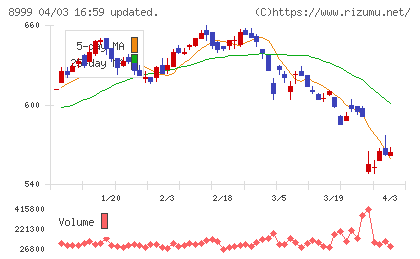 グランディハウスチャート
