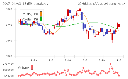 小田急電鉄チャート