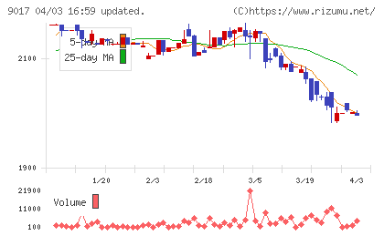 新潟交通チャート