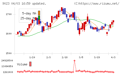 東京地下鉄チャート