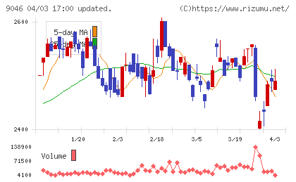 神戸電鉄チャート