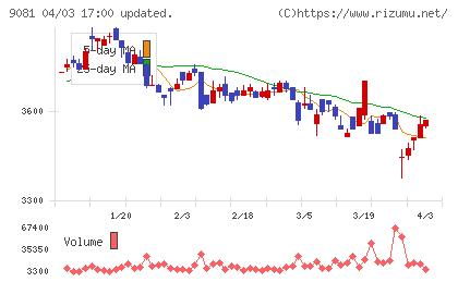 神奈川中央交通チャート