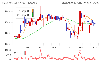 大和自動車交通チャート