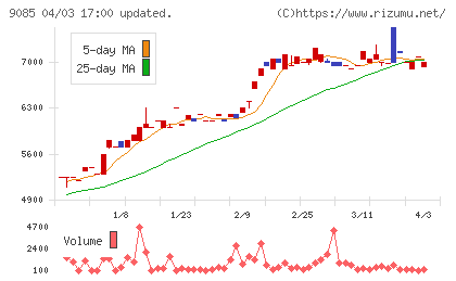 北海道中央バスチャート