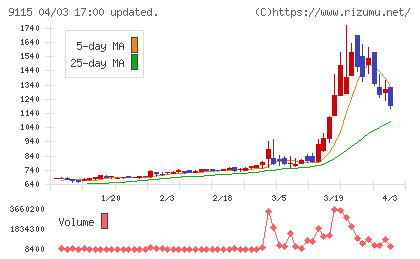 明海グループチャート