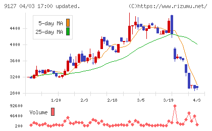 玉井商船チャート