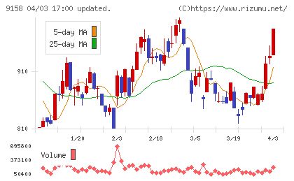 シーユーシーチャート