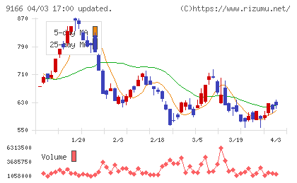 ＧＥＮＤＡチャート