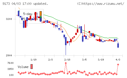 東海汽船チャート