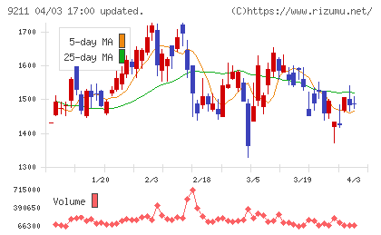 エフ・コードチャート