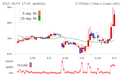 セイファートチャート