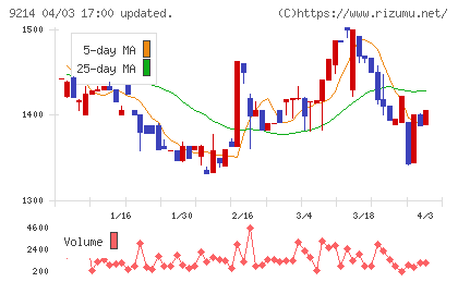 Ｒｅｃｏｖｅｒｙ　Ｉｎｔｅｒｎａｔｉｏｎａｌチャート