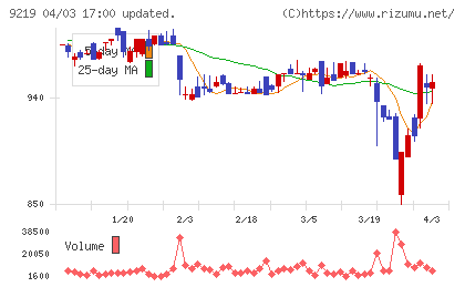 ギックスチャート