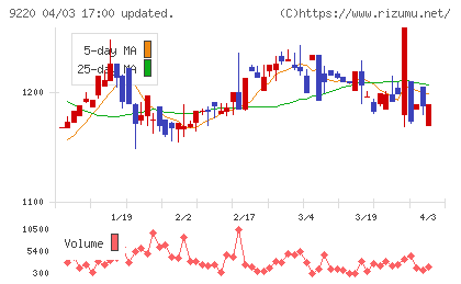 エフビー介護サービスチャート