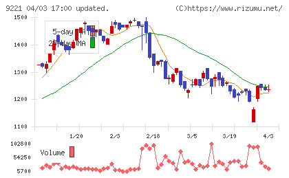 フルハシＥＰＯチャート