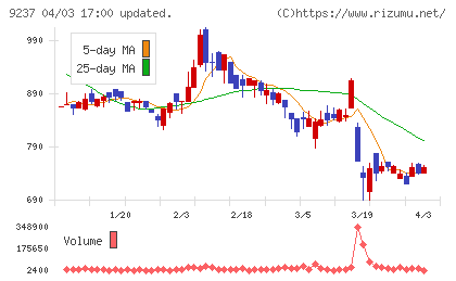 笑美面チャート
