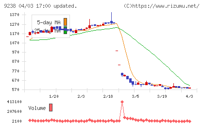 バリュークリエーションチャート