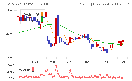 メディア総研チャート